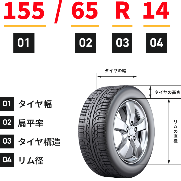 タイヤサイズの表記